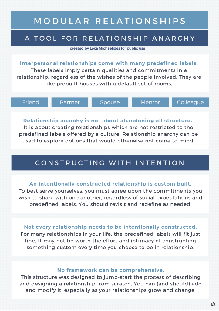 Modular relationships 1 - structure