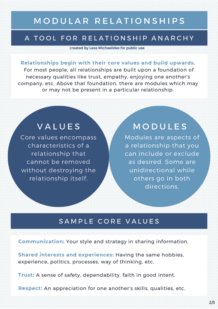 Modular relationships 2 - values