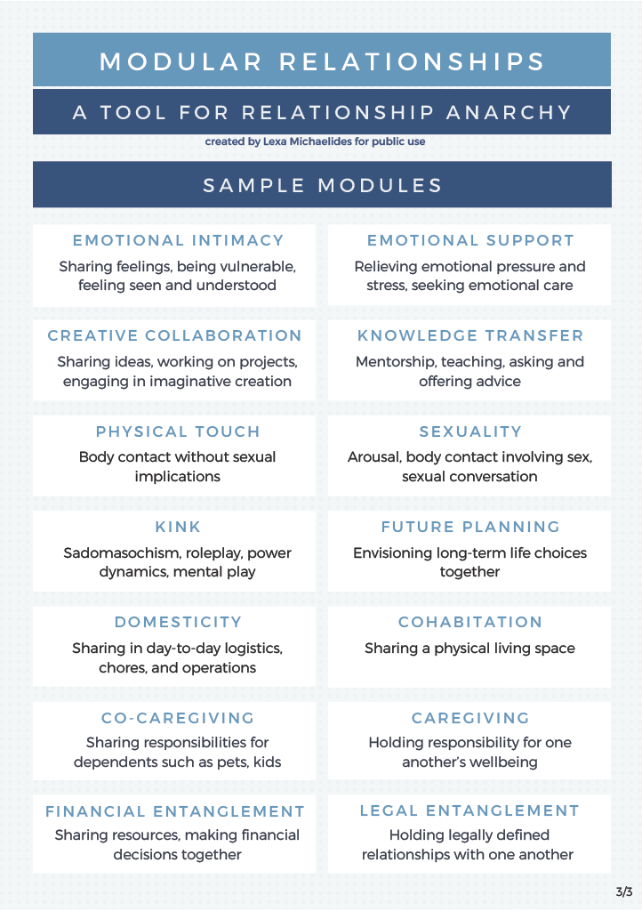 Modular relationships 3 - modules